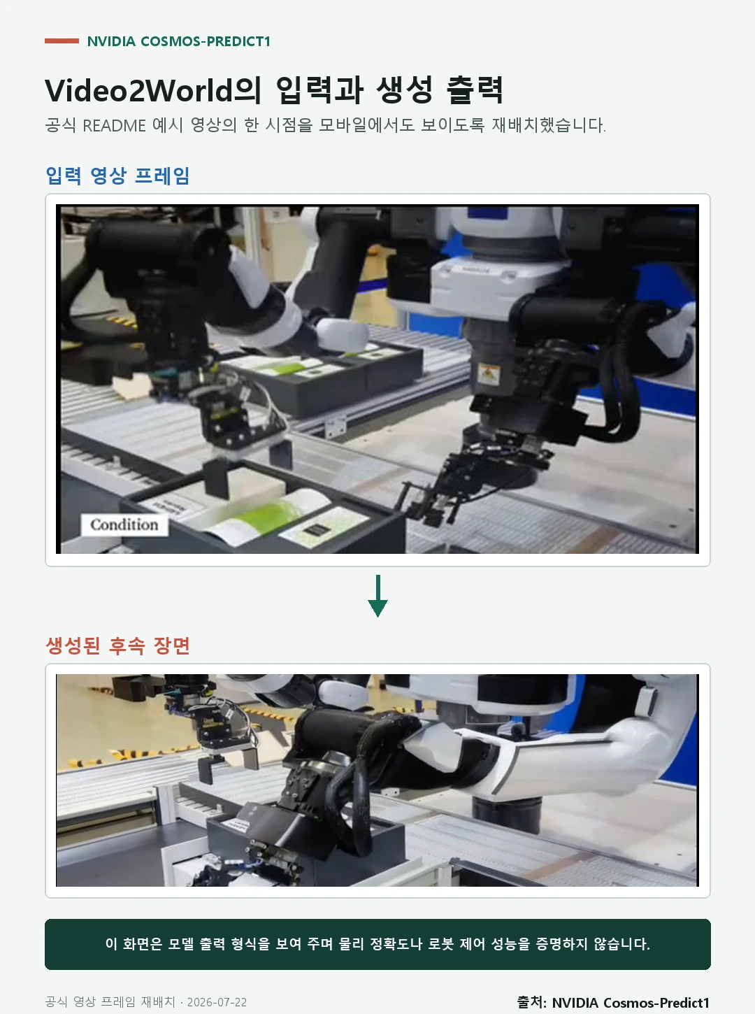 NVIDIA Cosmos-Predict1 Video2World의 로봇 입력 프레임과 생성된 후속 장면 비교