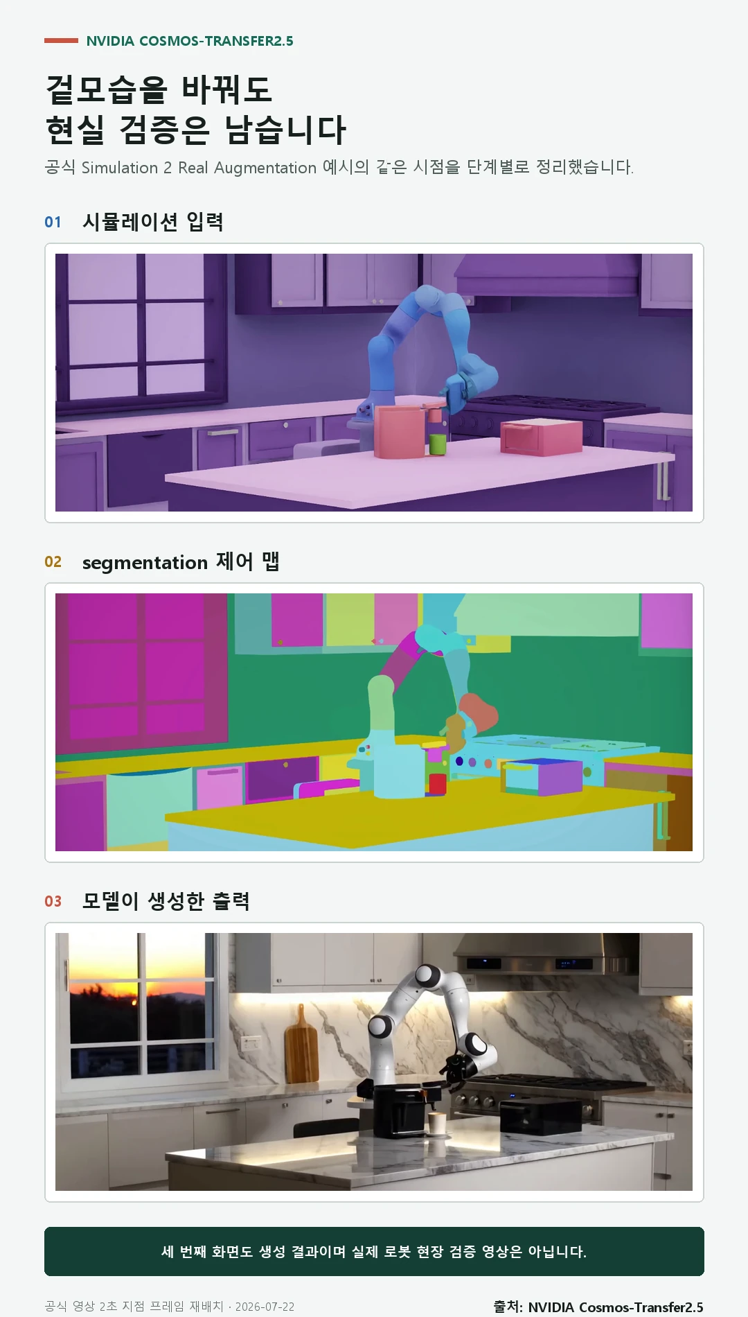 NVIDIA Cosmos-Transfer2.5의 시뮬레이션 입력, segmentation 제어 맵, 생성 출력 비교