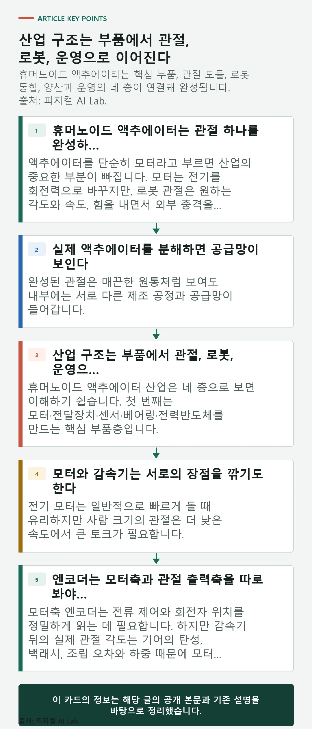 핵심 부품, 관절 모듈, 로봇 통합, 양산과 운영으로 이어지는 휴머노이드 액추에이터 산업 구조