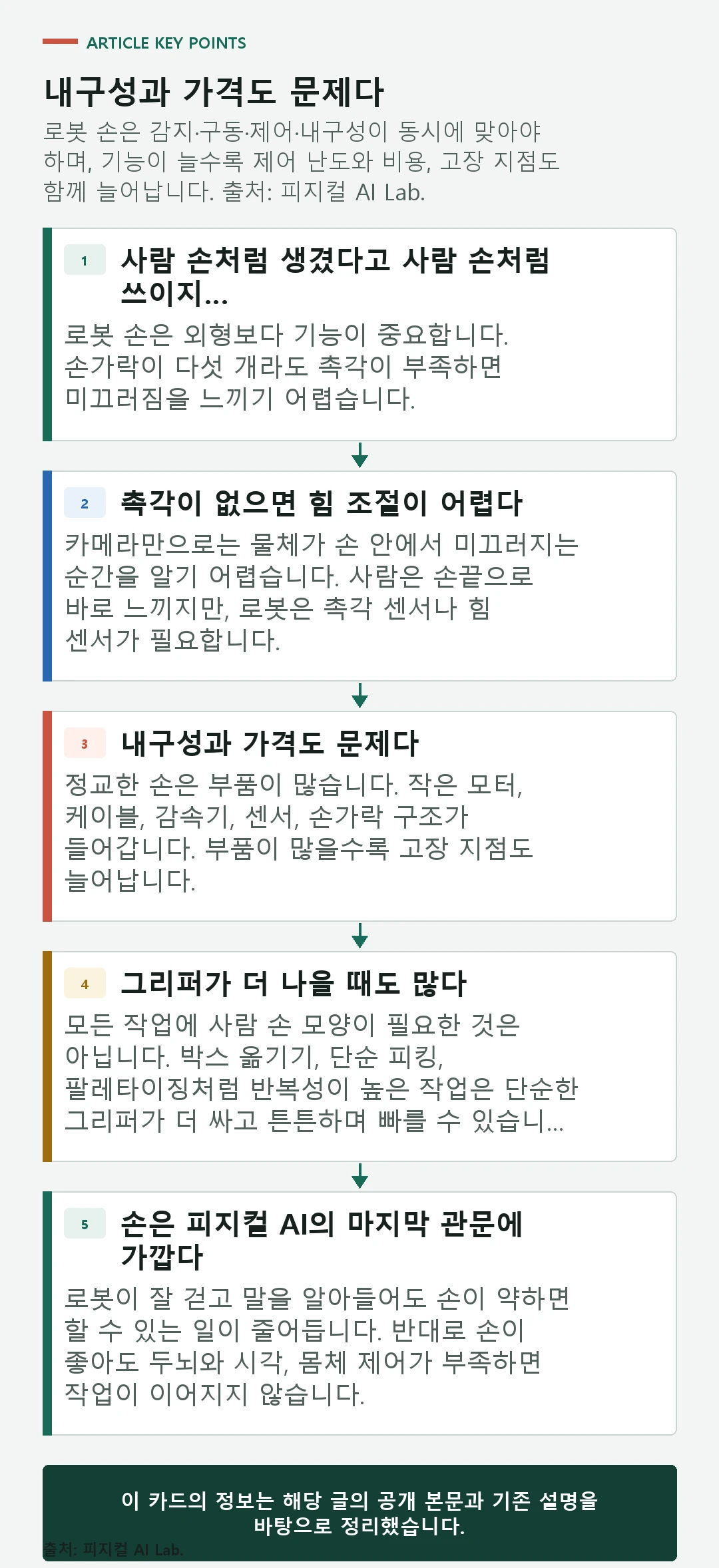 로봇 손의 감지 구동 제어 내구성 난제를 정리한 설명 카드