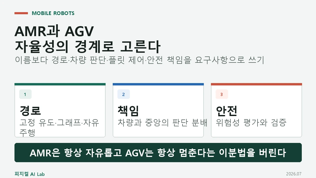 AMR과 AGV 차이: 경로·자율성·플릿 제어·안전 기준으로 고르는 방법의 핵심 구조와 판단 기준을 정리한 대표 이미지