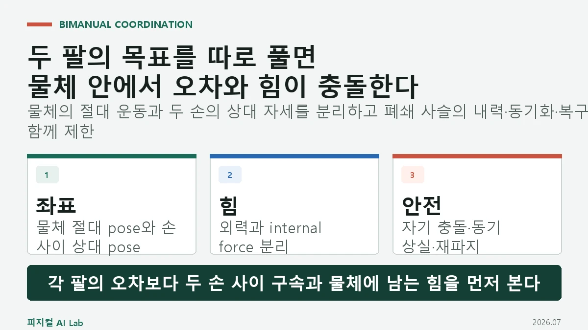 양팔 로봇 협응 제어: 두 손의 상대 자세와 내력을 동시에 맞추는 방법의 핵심 구조와 판단 기준을 정리한 대표 이미지