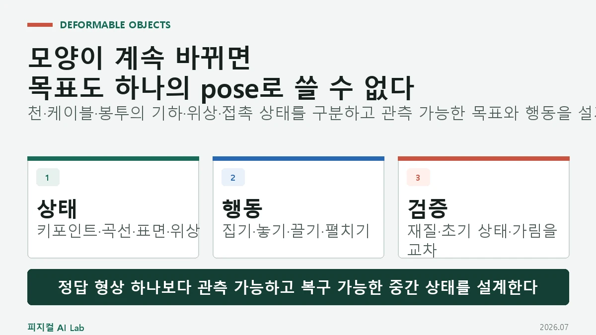 변형 물체 조작: 천·케이블·봉투를 강체처럼 다룰 수 없는 이유의 핵심 구조와 판단 기준을 정리한 대표 이미지