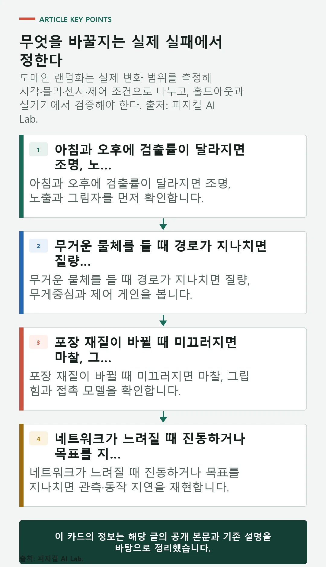 도메인 랜덤화에서 시각, 물리, 센서, 제어 변수를 측정하고 학습, 홀드아웃, 실기기로 검증하는 흐름
