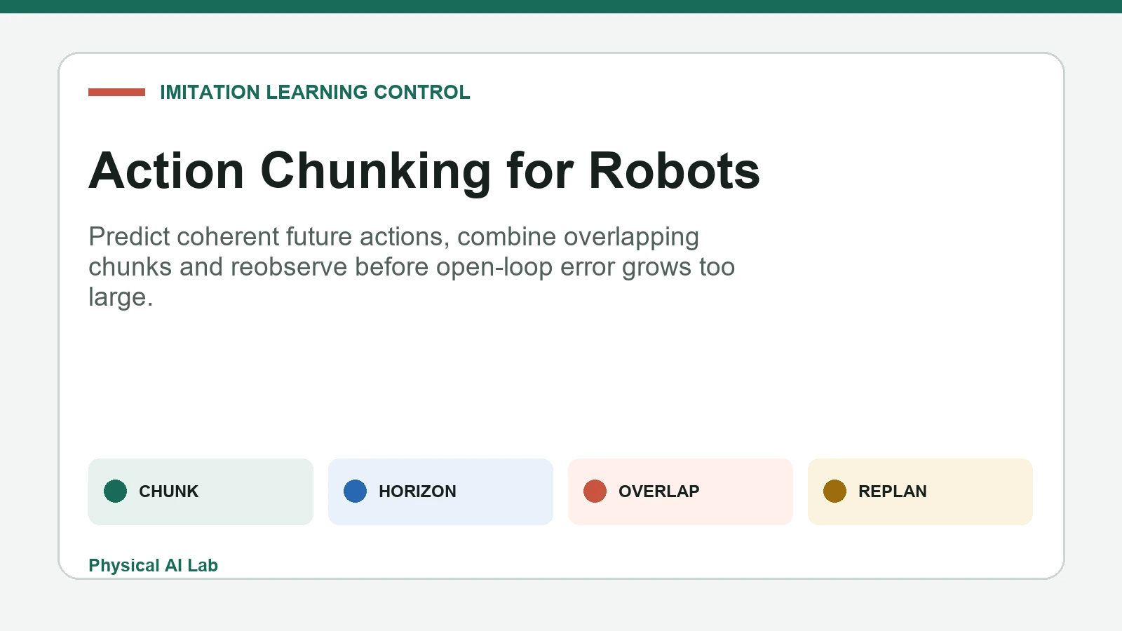 Robot action chunking with overlapping predictions and replanning