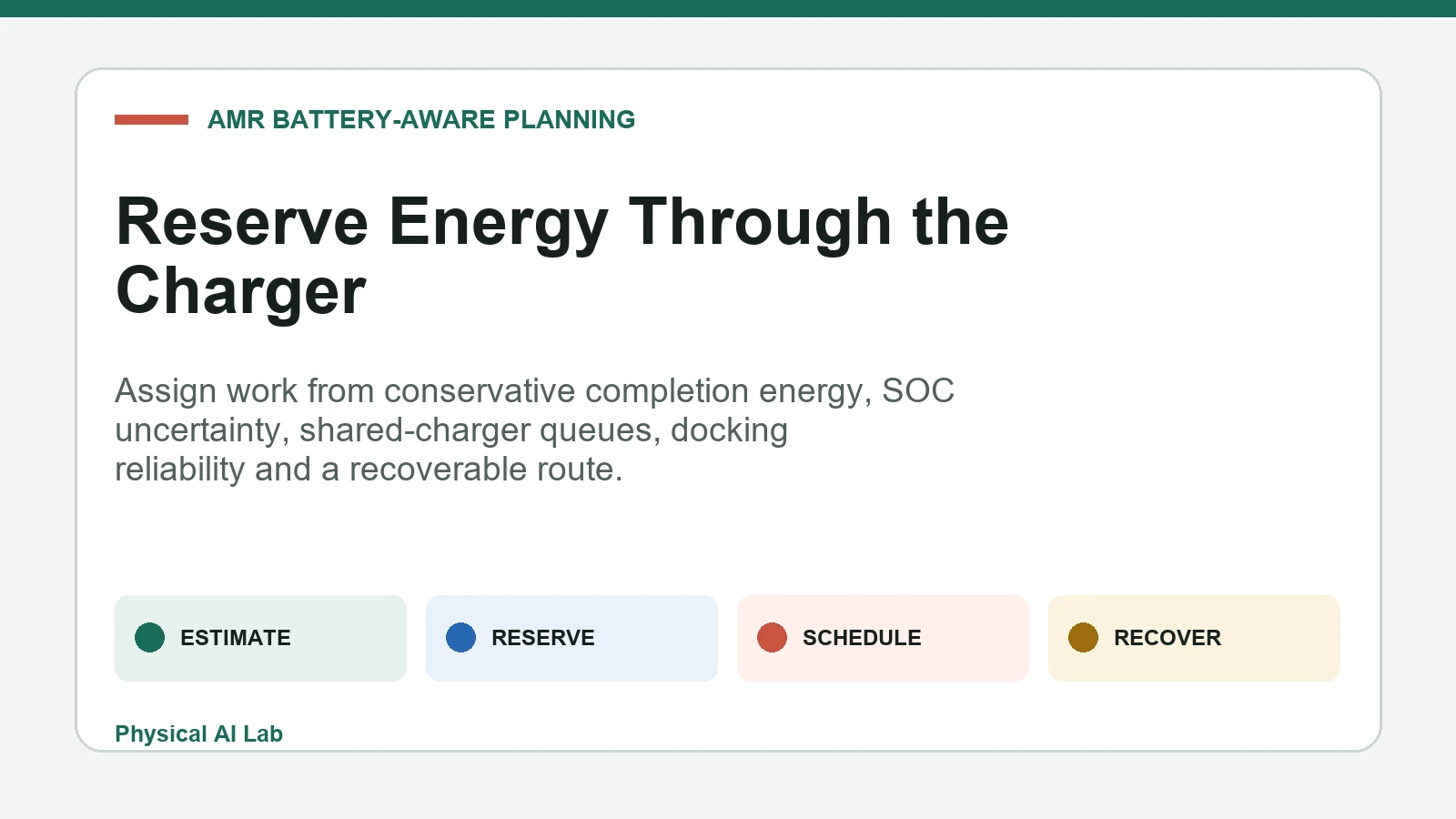 AMR battery-aware task and charging planning workflow