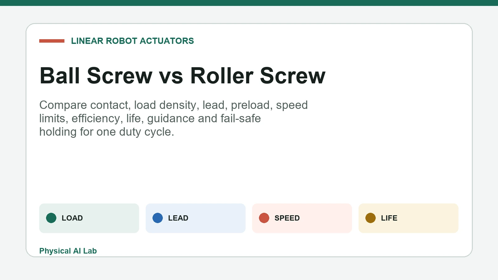 Ball screw and roller screw compared by load, lead, speed and life