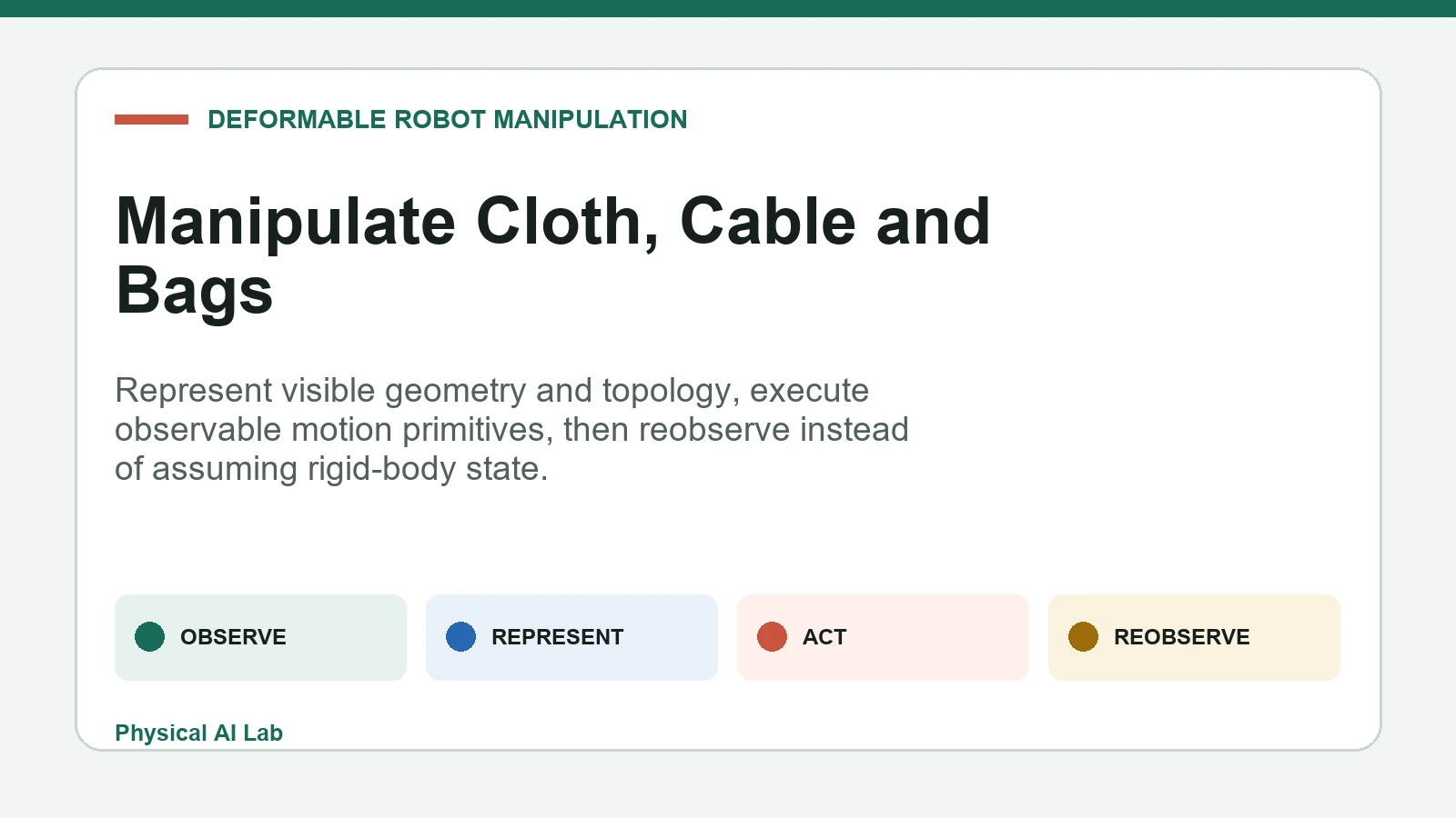 Robot deformable object manipulation workflow