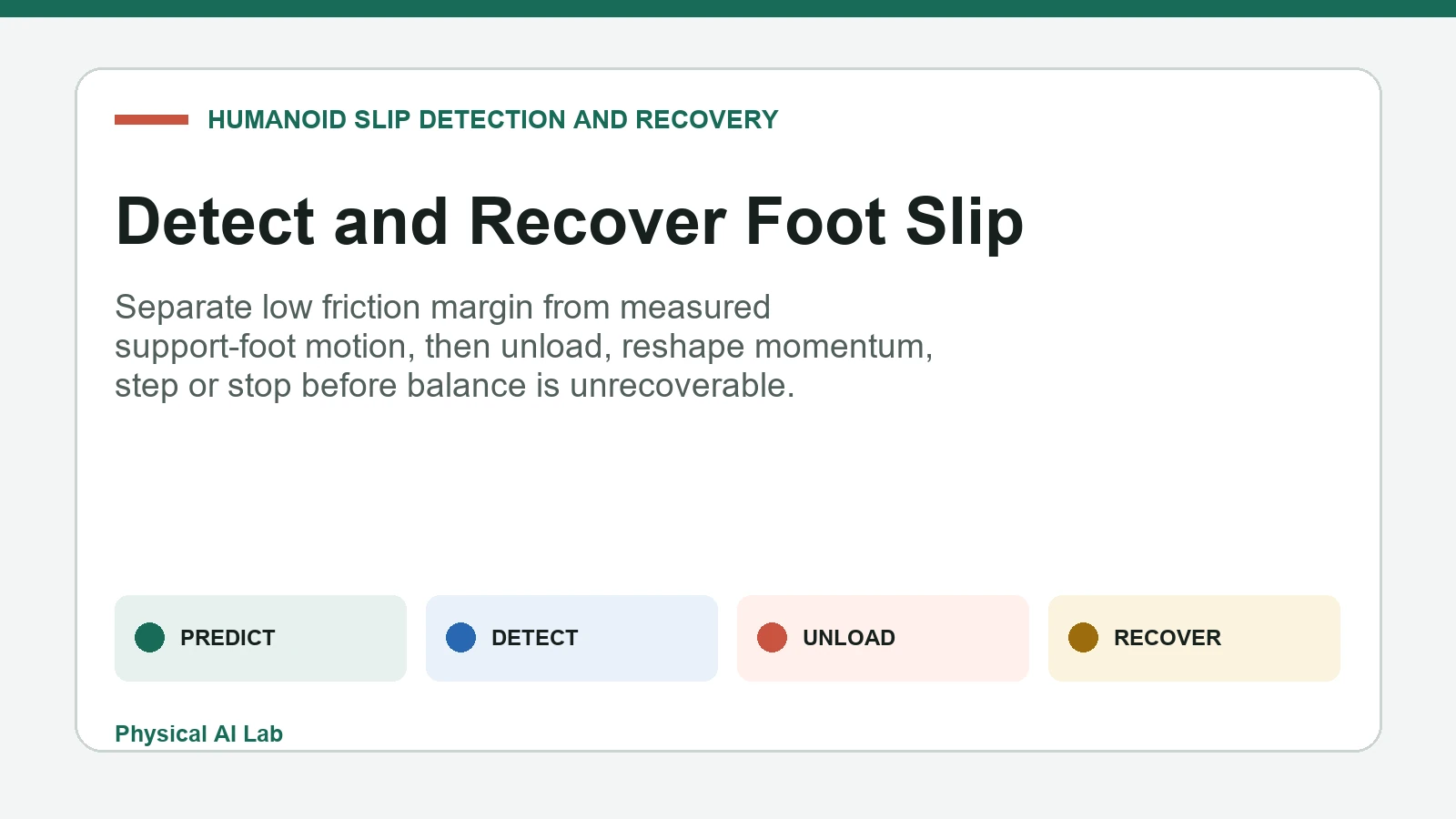 Humanoid foot slip detection and recovery workflow