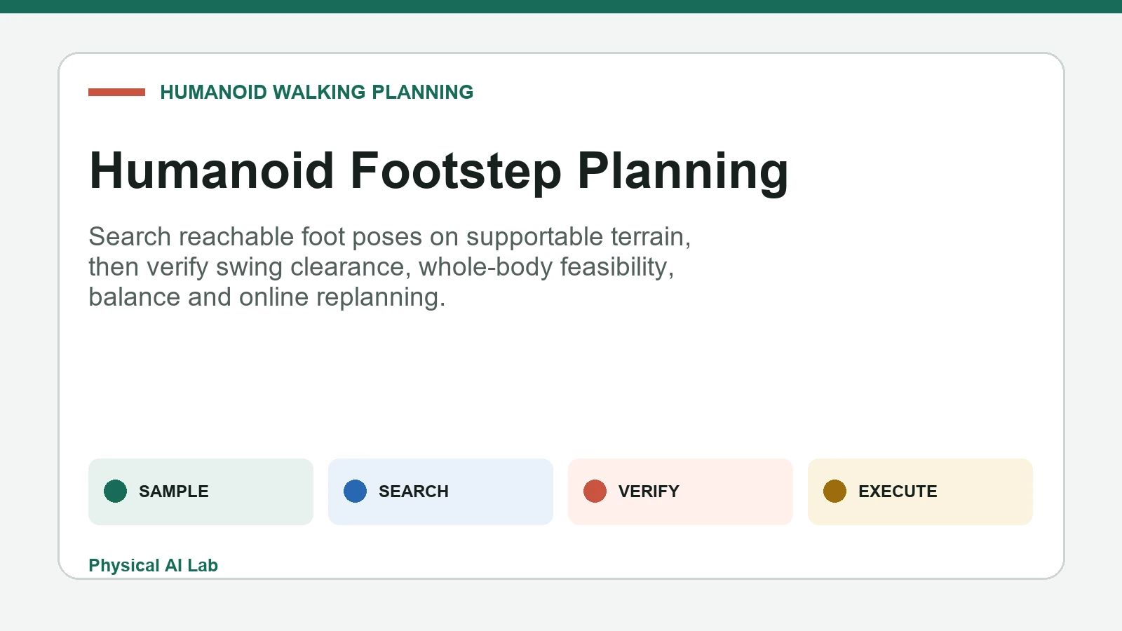 Humanoid footstep planning and execution workflow