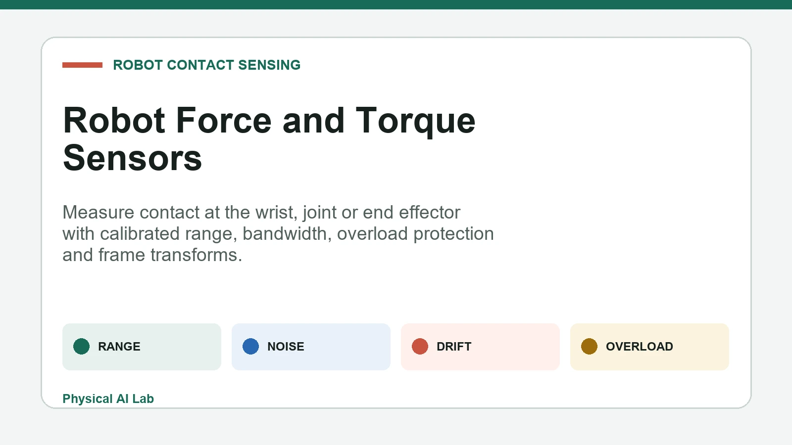 Robot force and torque sensing from mechanical strain to calibrated contact wrench