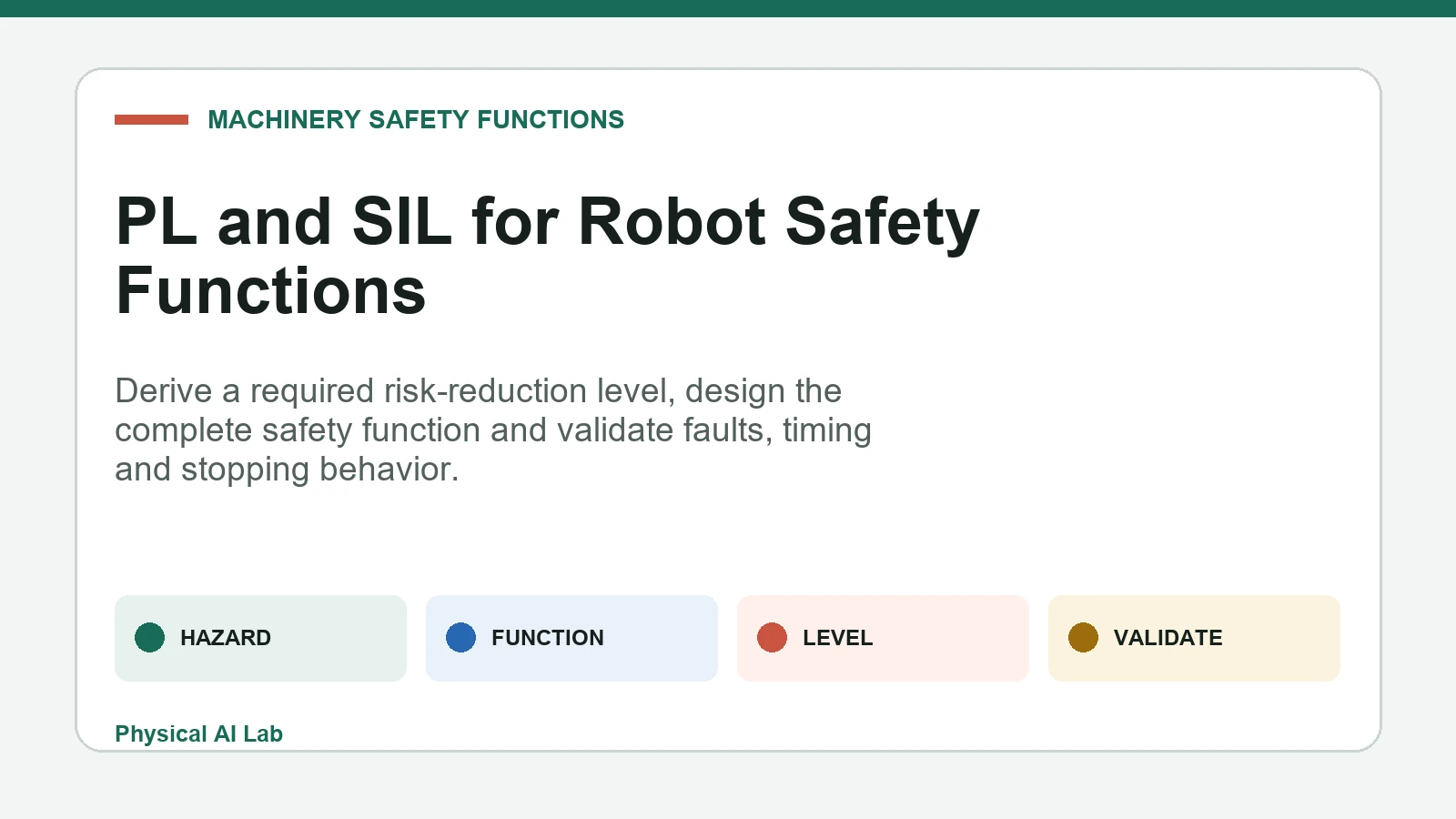 Performance Level and Safety Integrity Level for robot safety functions