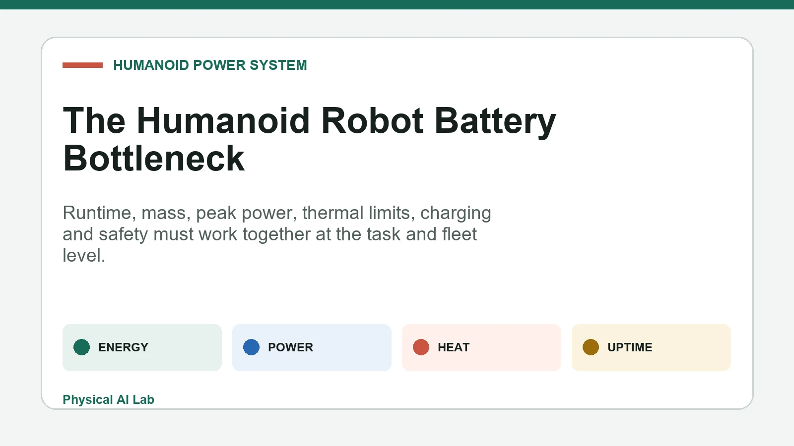 Runtime, power, heat and uptime constraints in humanoid robot batteries