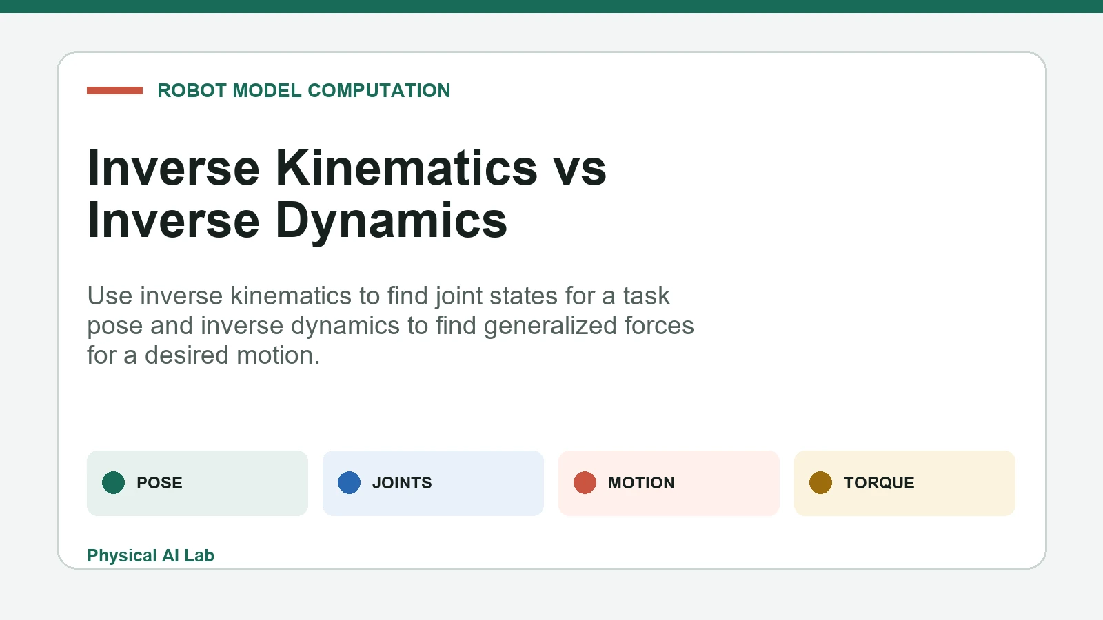 Inverse kinematics versus inverse dynamics for robot motion