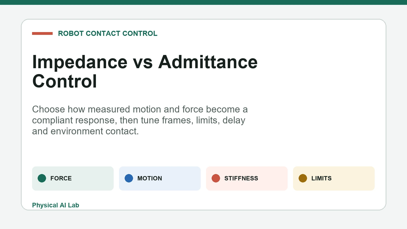 Impedance and admittance robot control compared