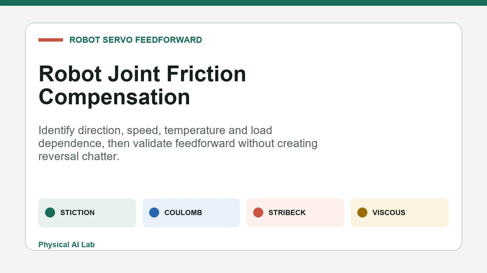 Robot joint friction compensation across stiction Coulomb Stribeck and viscous regimes