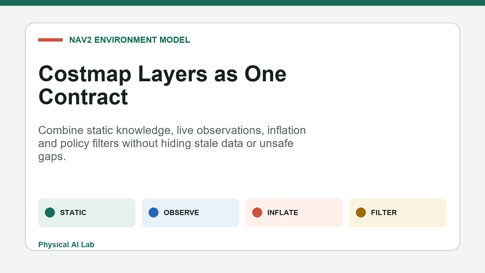 Nav2 costmap layers combining static obstacles sensor observations inflation and filters
