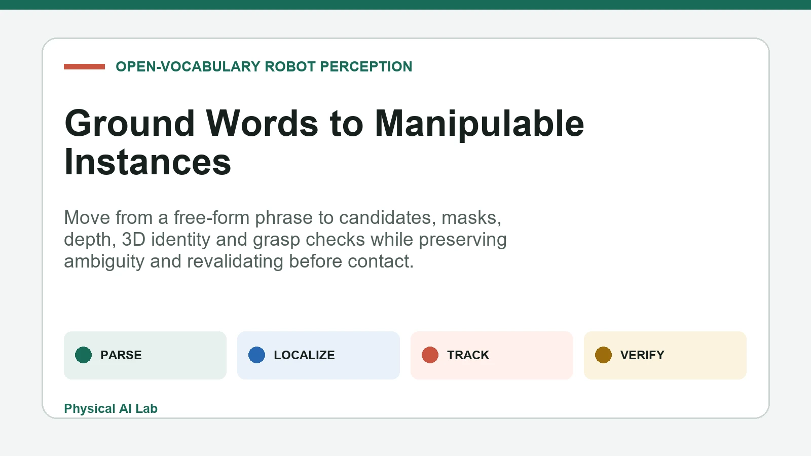 Open-vocabulary robot object grounding workflow