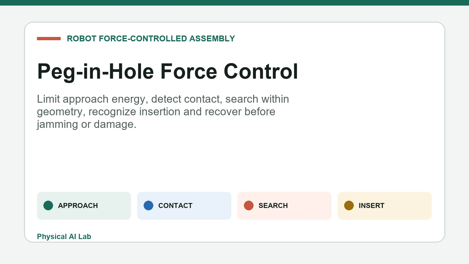 Robot peg in hole force control and search state machine
