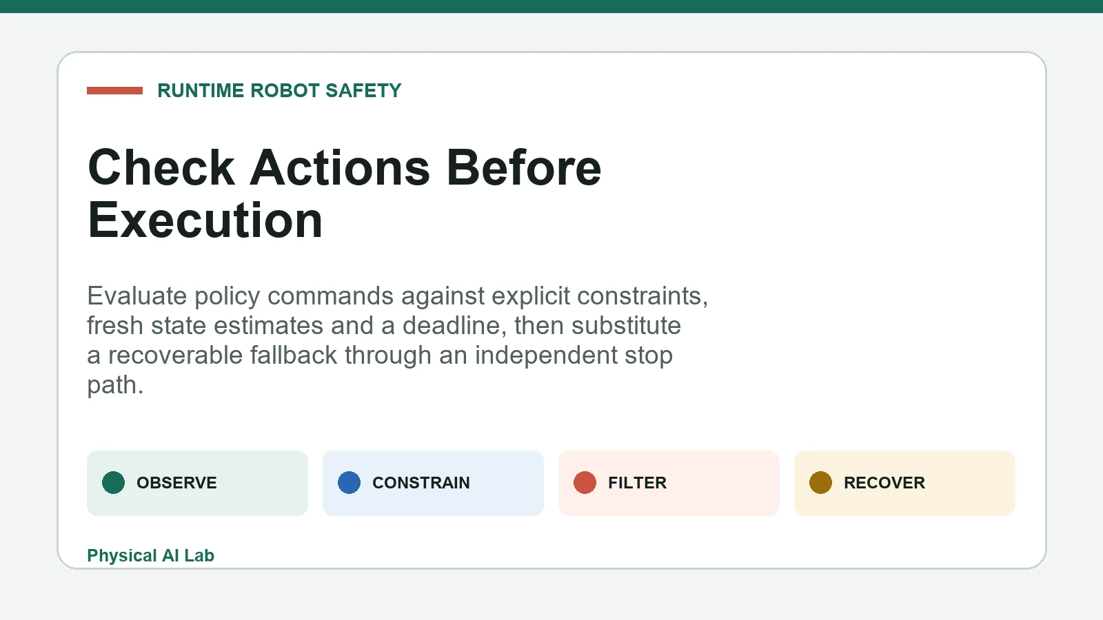 Robot policy runtime safety shield workflow
