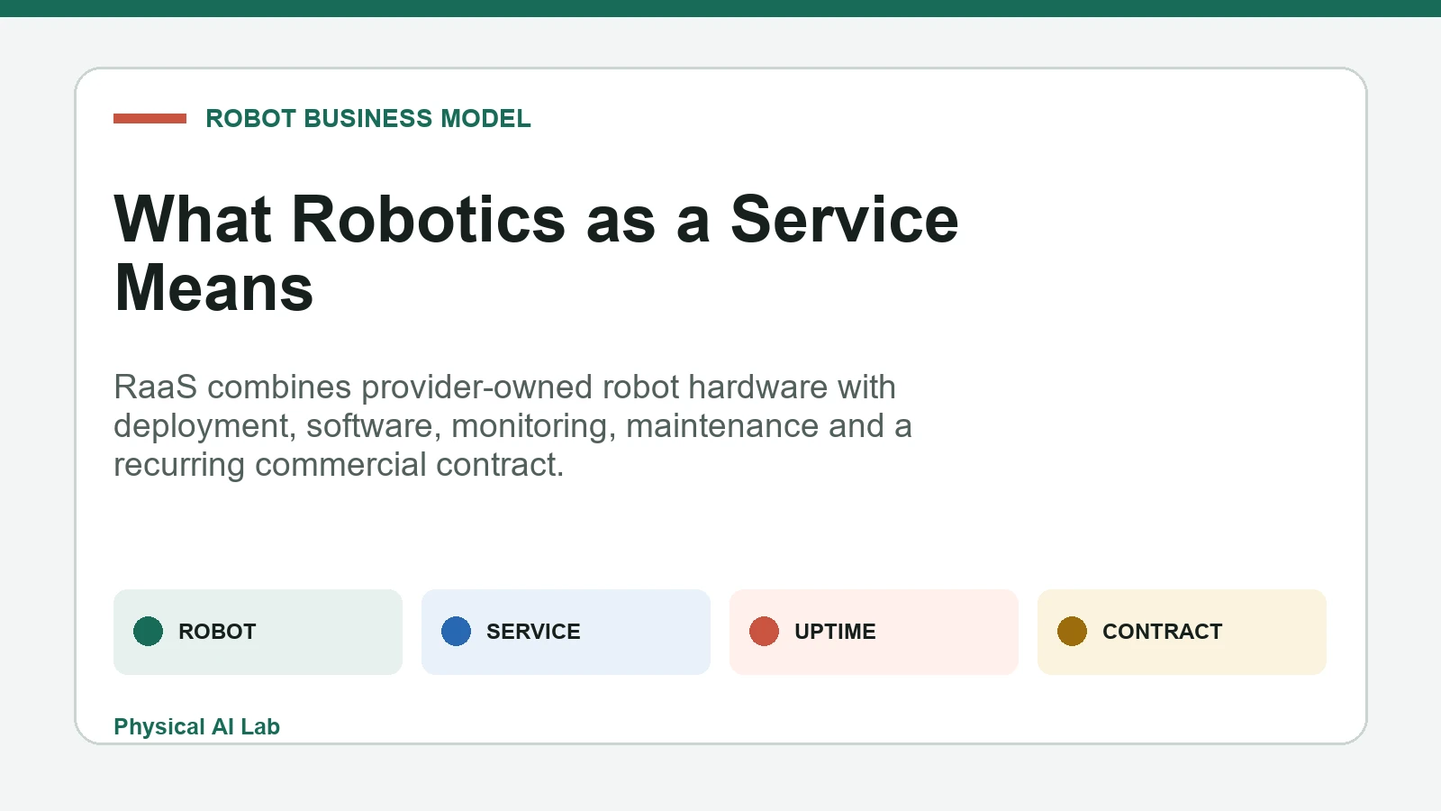 Robotics as a Service model combining robot, service, uptime and contract
