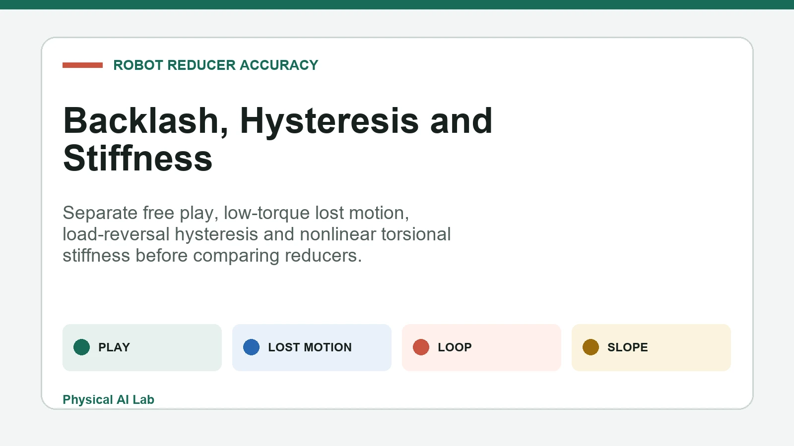 Robot reducer backlash lost motion hysteresis and torsional stiffness