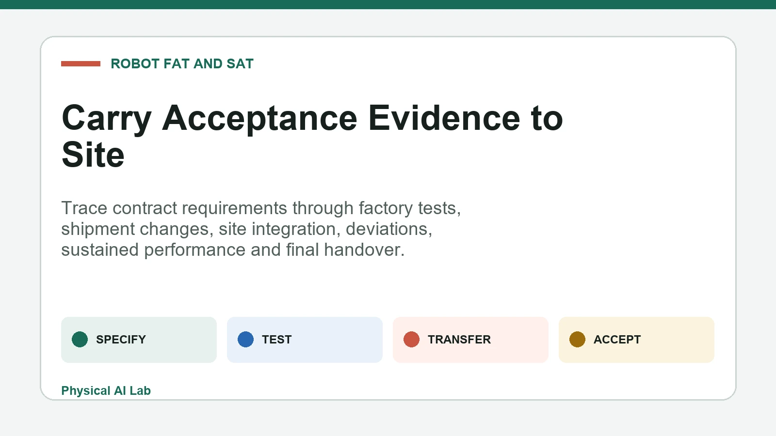 Robot factory acceptance and site acceptance test workflow