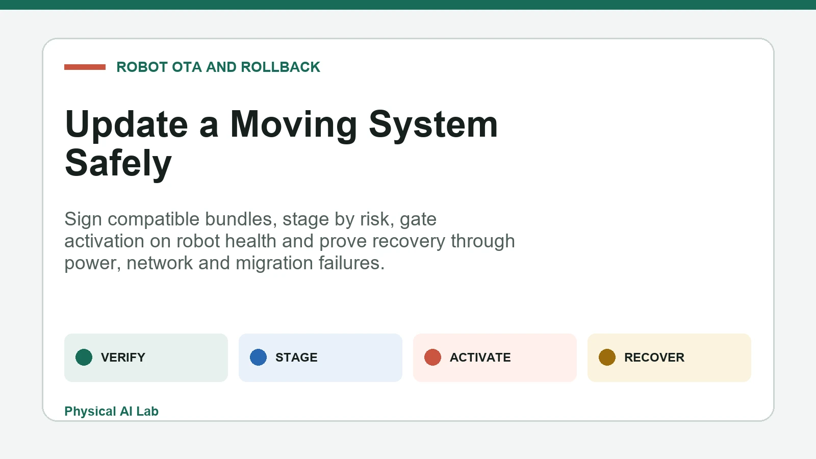 Robot OTA update rollback and recovery workflow