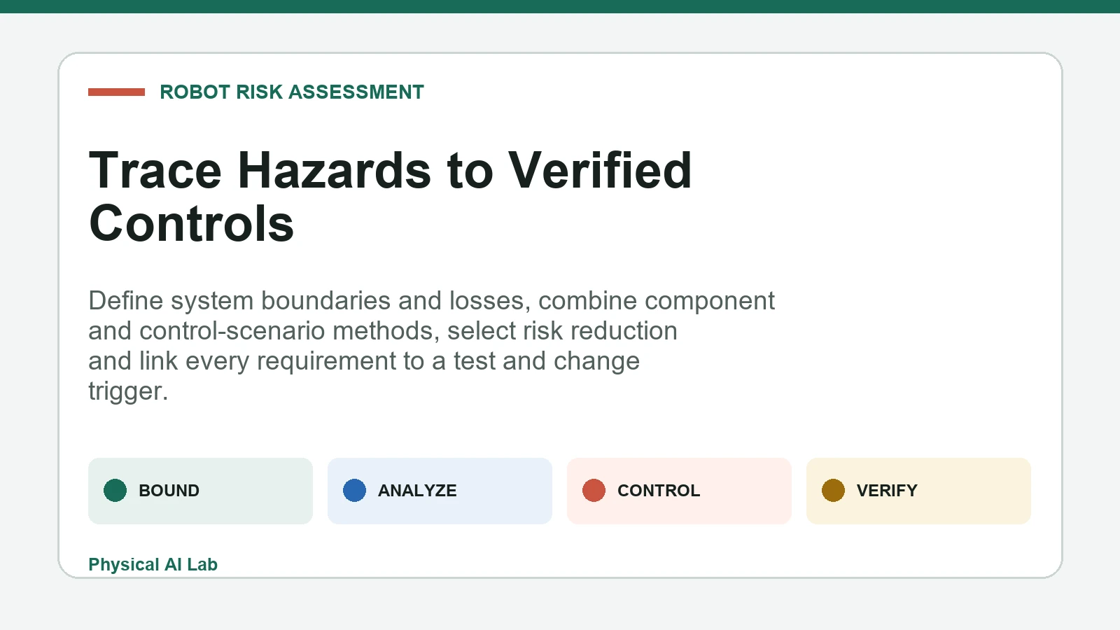 Robot risk assessment workflow using FMEA HAZOP and STPA