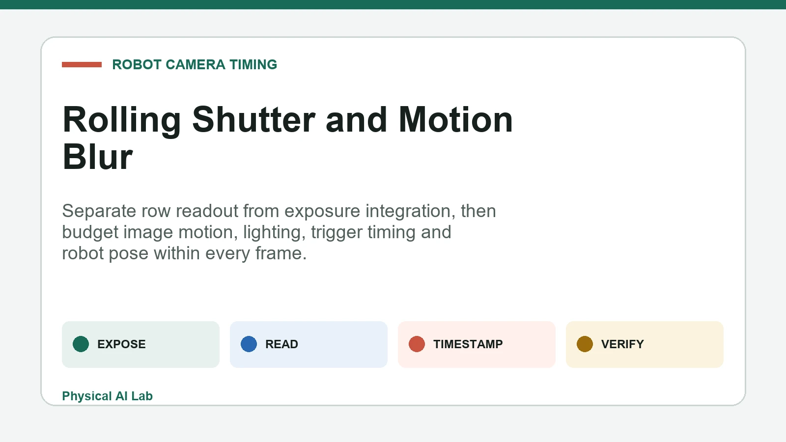 Robot camera rolling shutter and motion blur timing comparison
