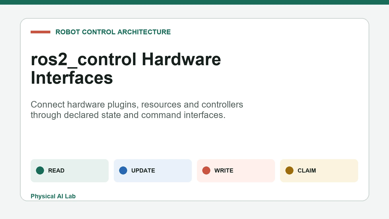 ros2_control hardware interface and controller manager architecture