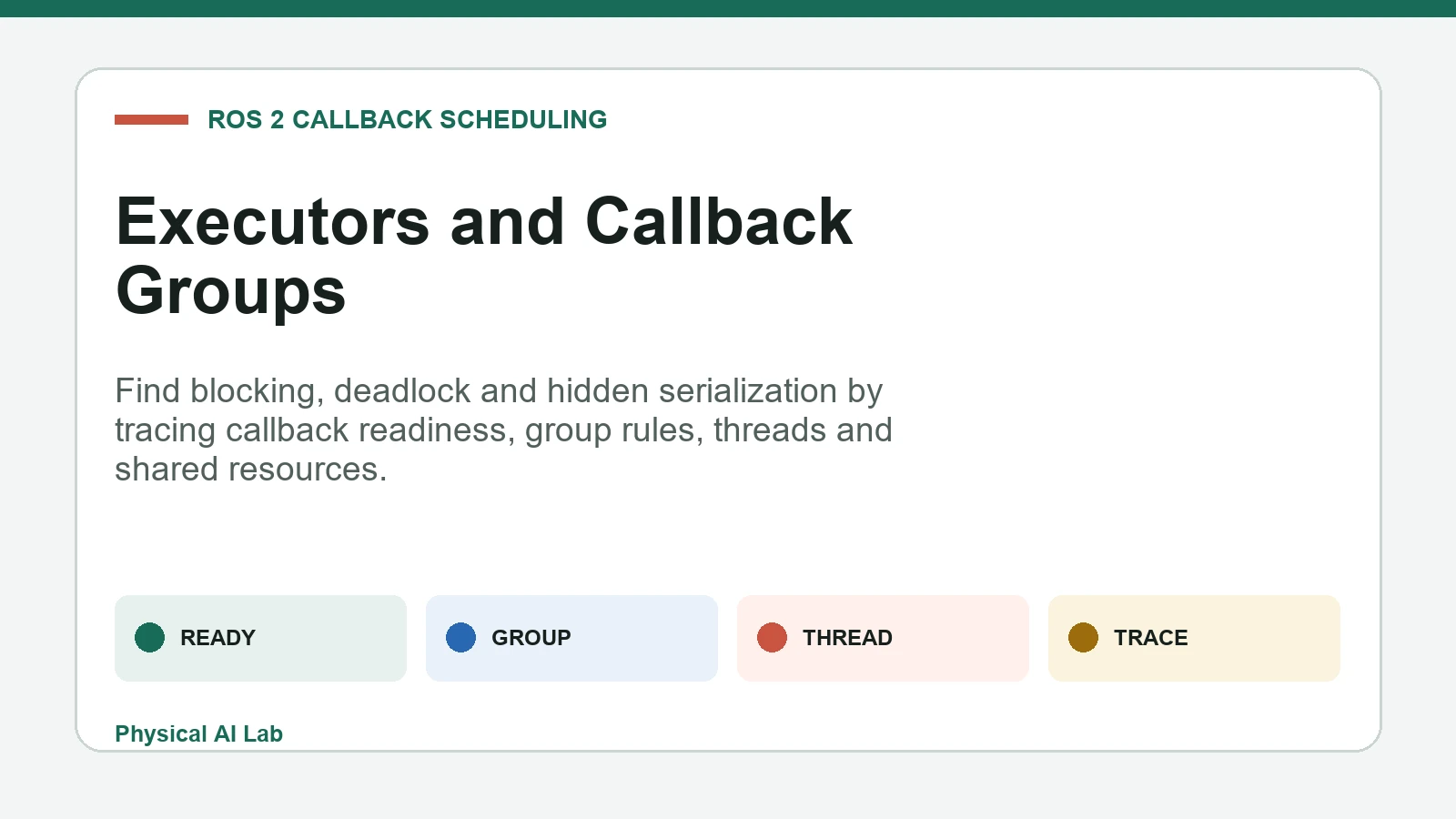 ROS 2 executor and callback group scheduling
