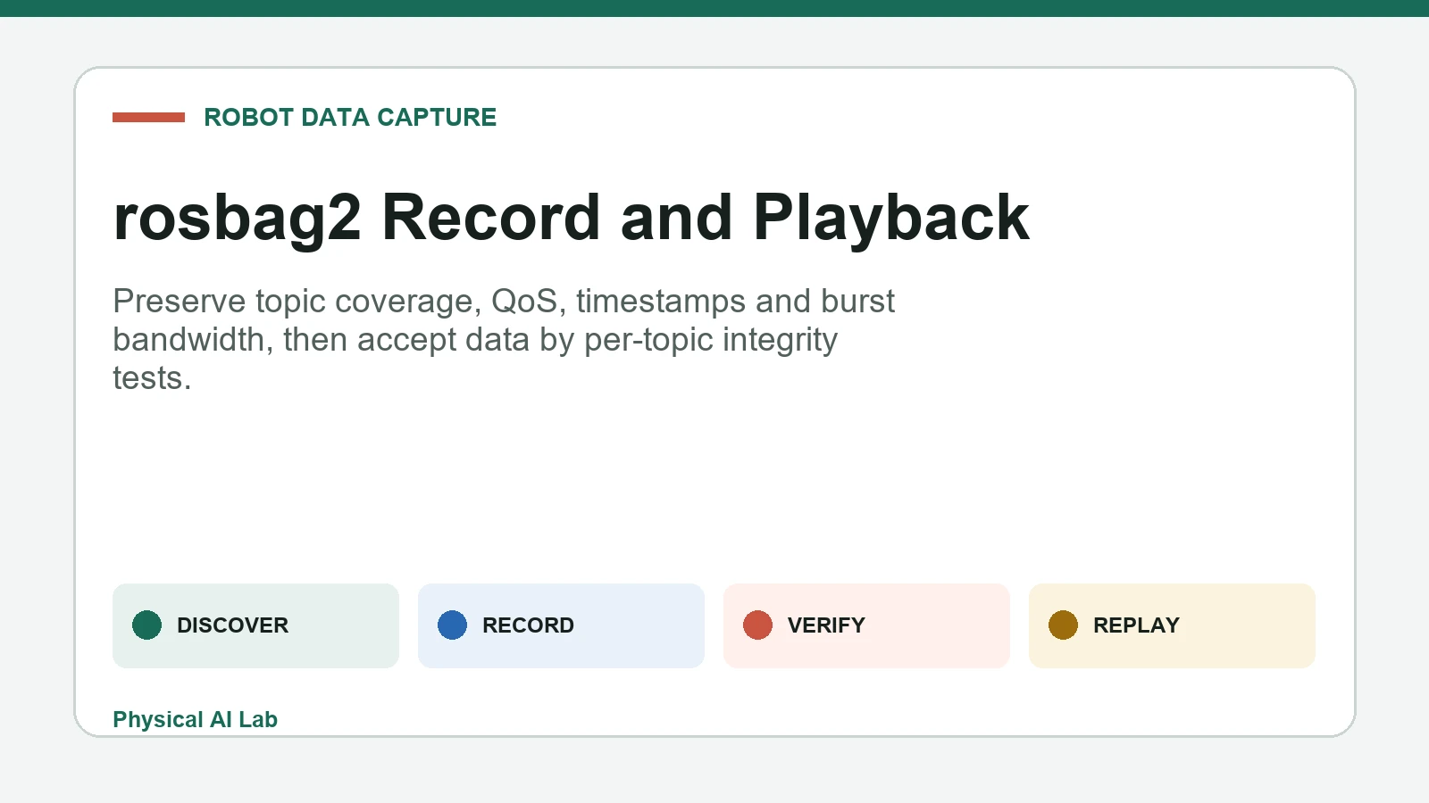 rosbag2 recording and playback with QoS timestamps and sensor data