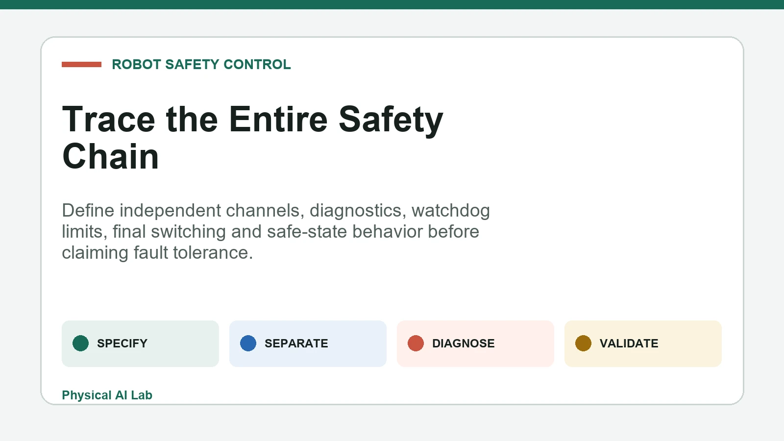 Robot dual-channel safety control architecture workflow