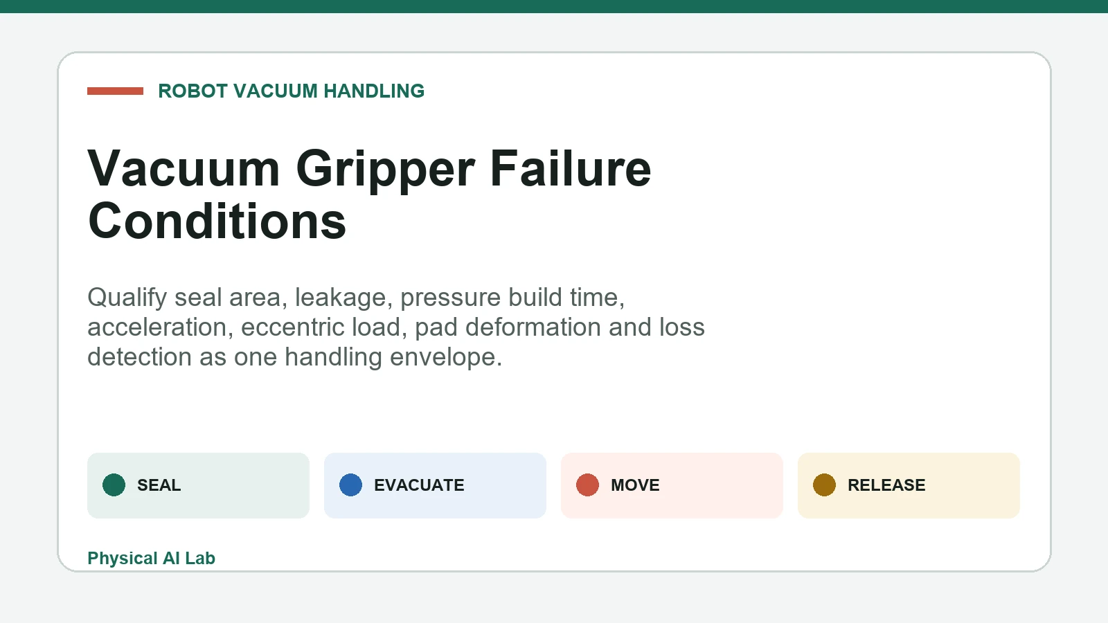 Robot vacuum gripper failure-condition workflow