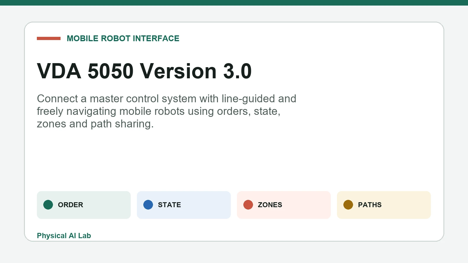VDA 5050 version 3 interface between master control and mobile robot fleet