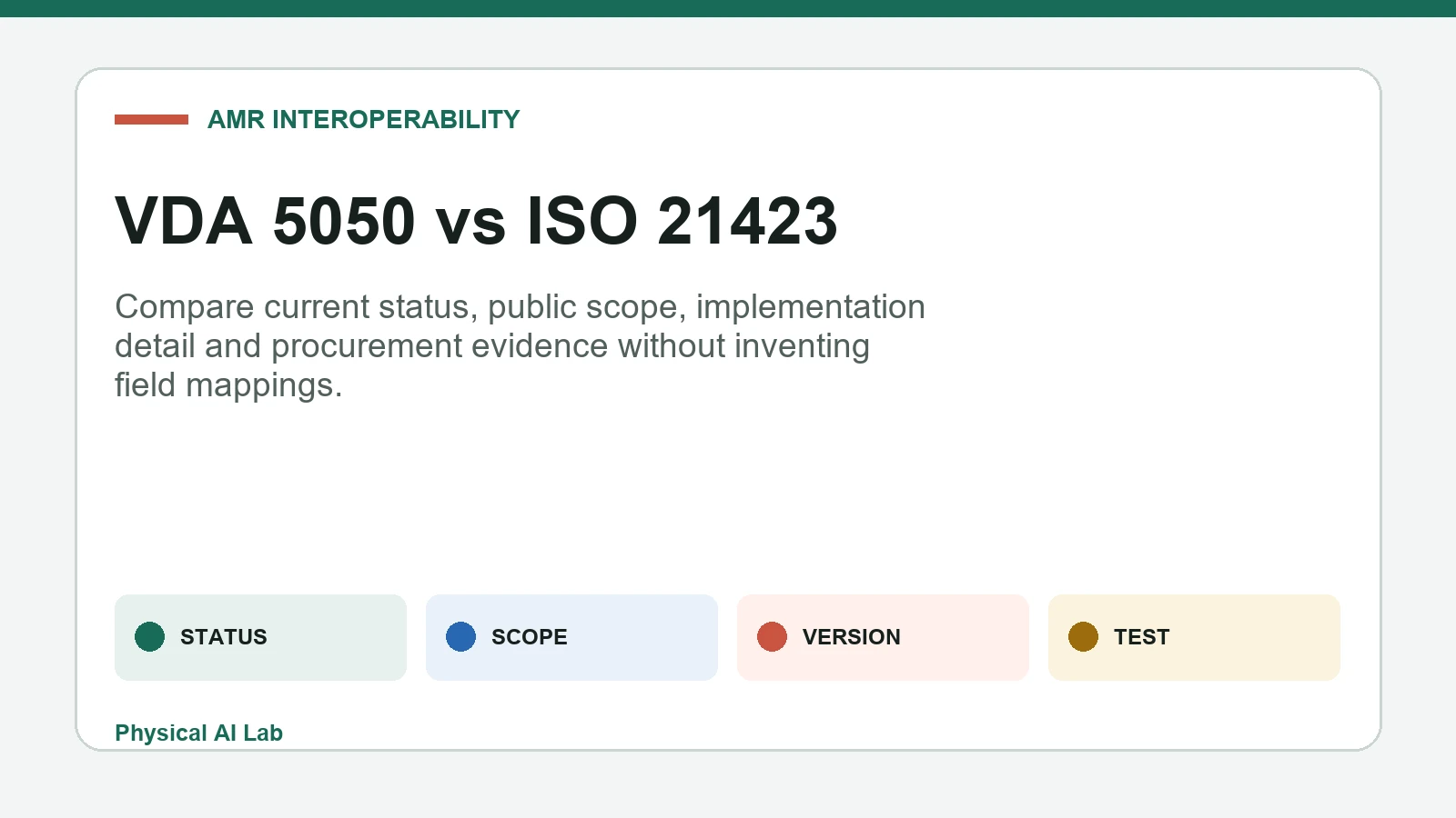 VDA 5050 versus ISO 21423 status scope versions and interoperability evidence