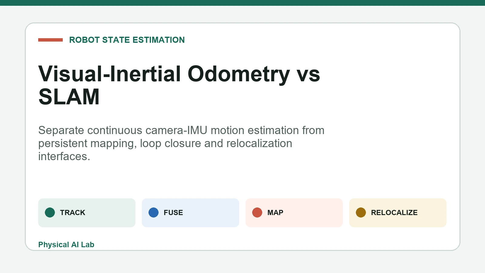 Visual inertial odometry and SLAM architecture comparison