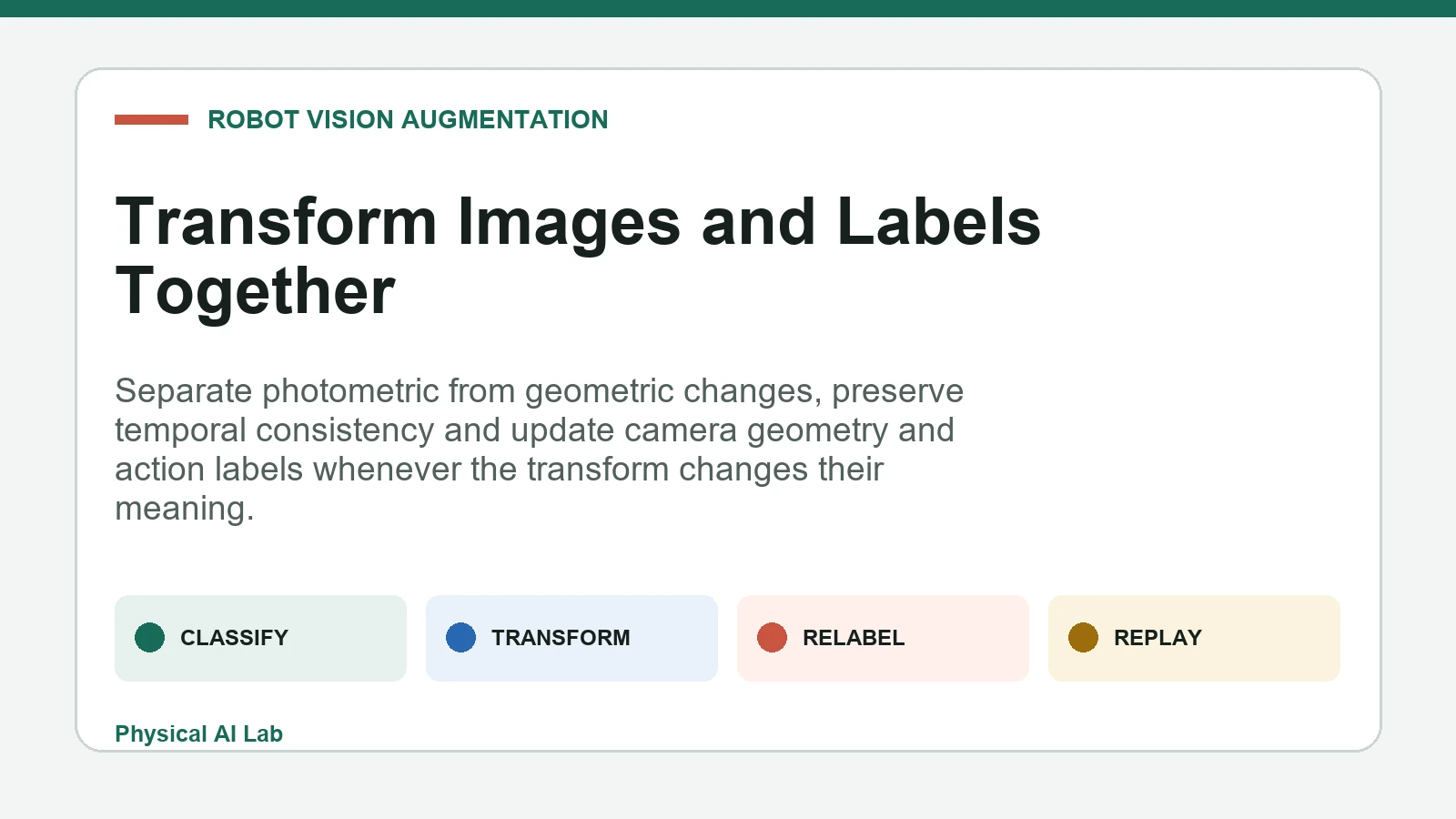Robot vision augmentation and action-label workflow