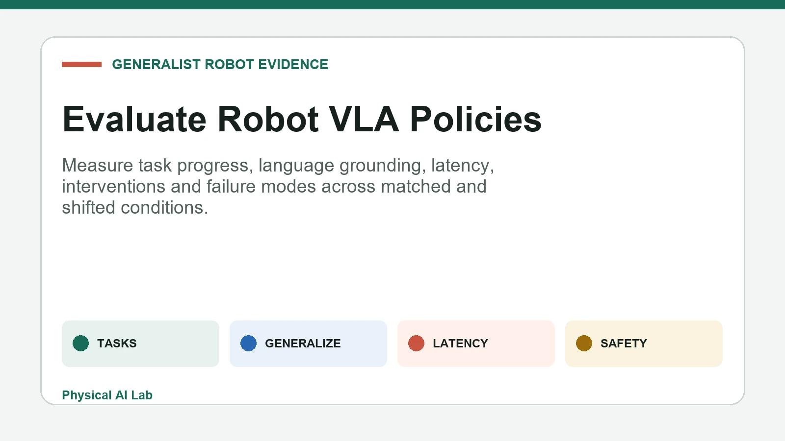 Evaluation framework for robot vision language action policies
