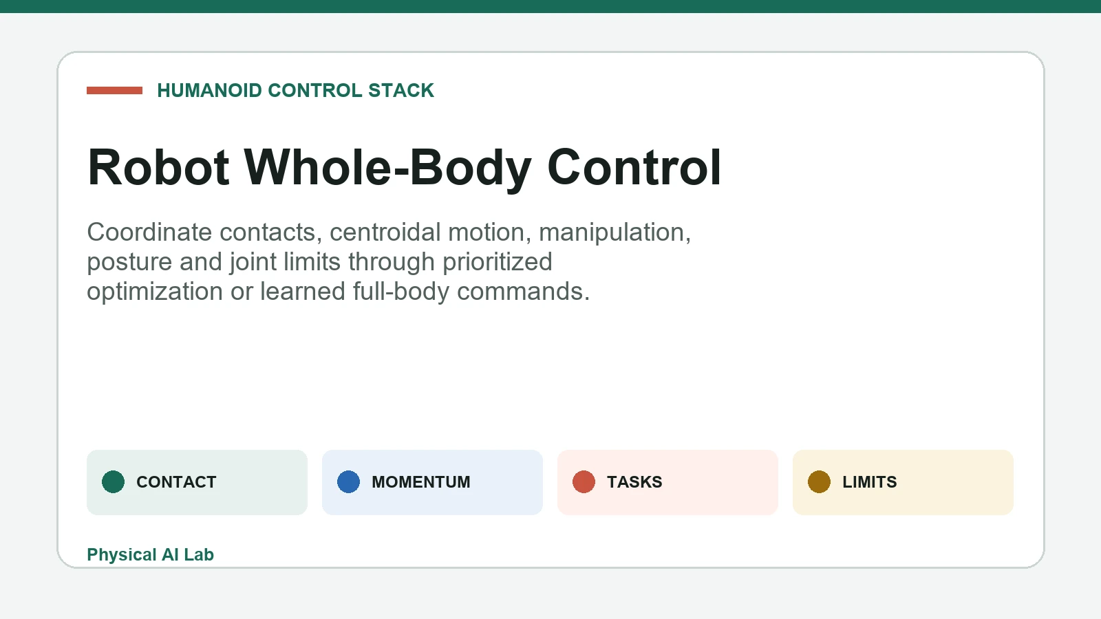 Robot whole body control across contacts momentum tasks and limits