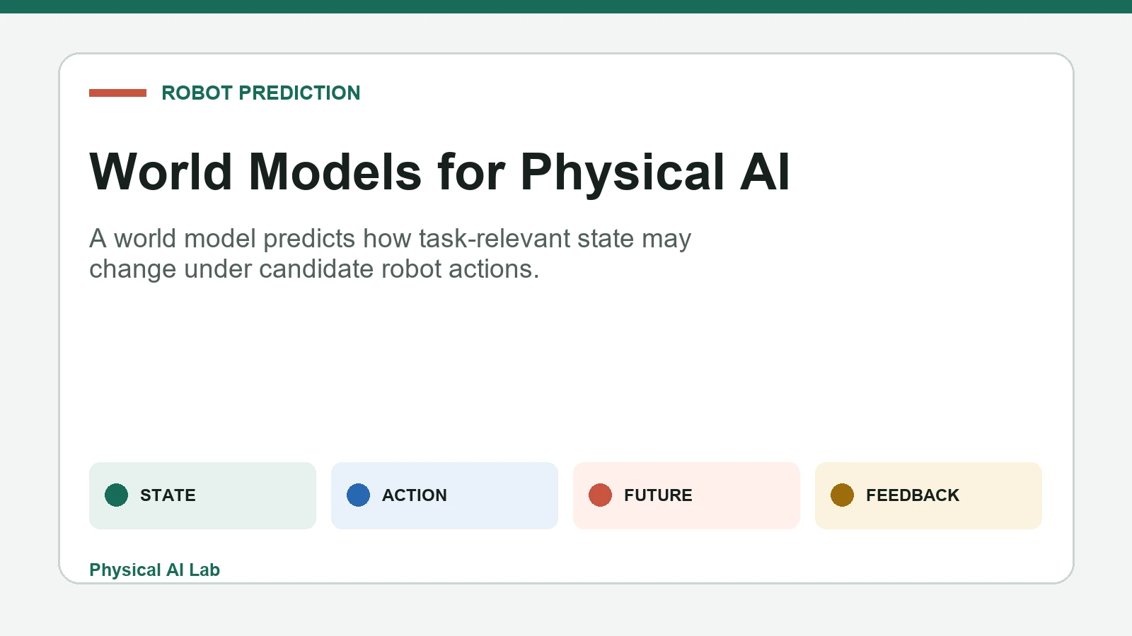 World model predicting possible future robot states from actions
