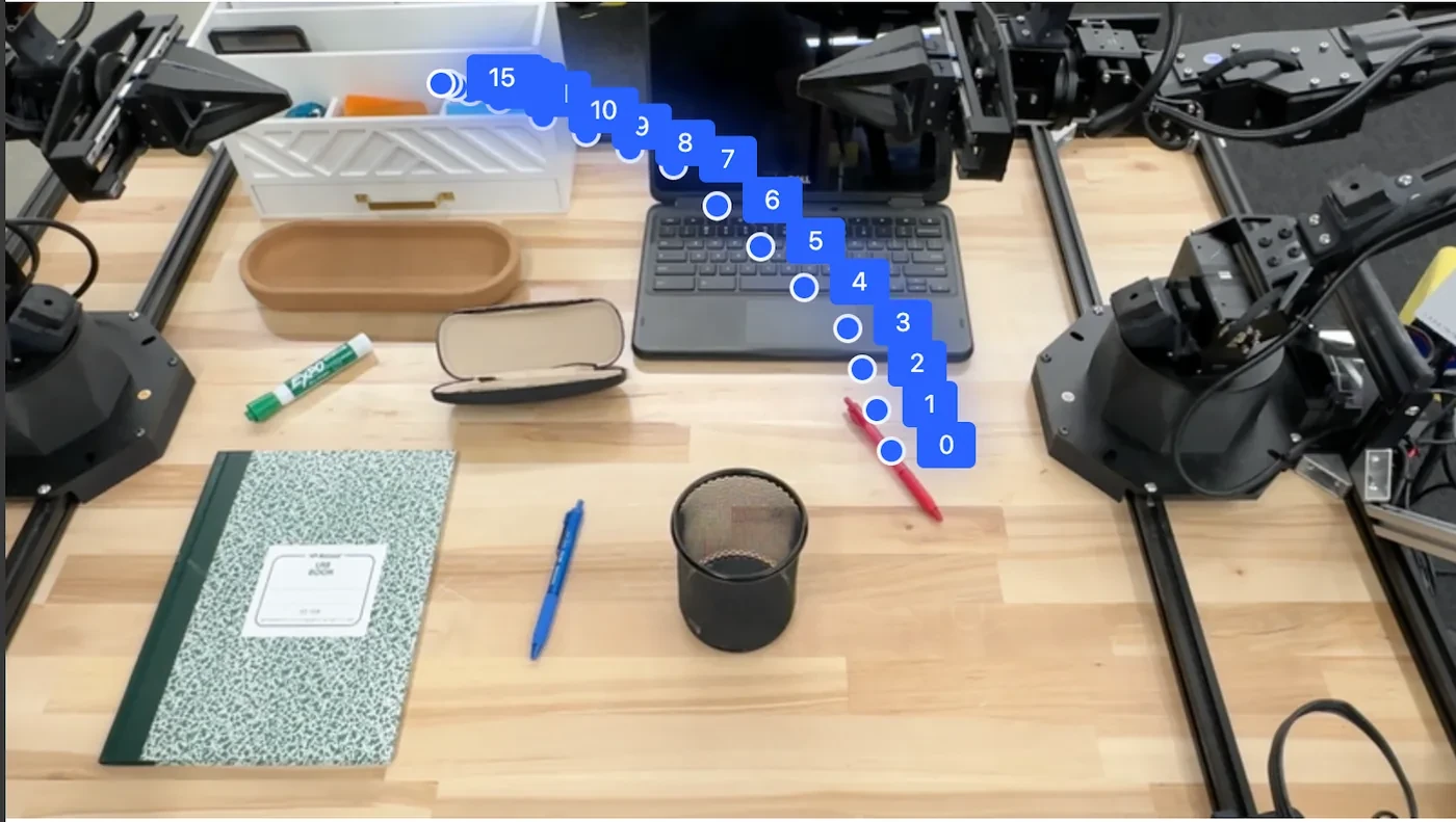 Numbered trajectory points connecting a robot arm to an object on a workbench