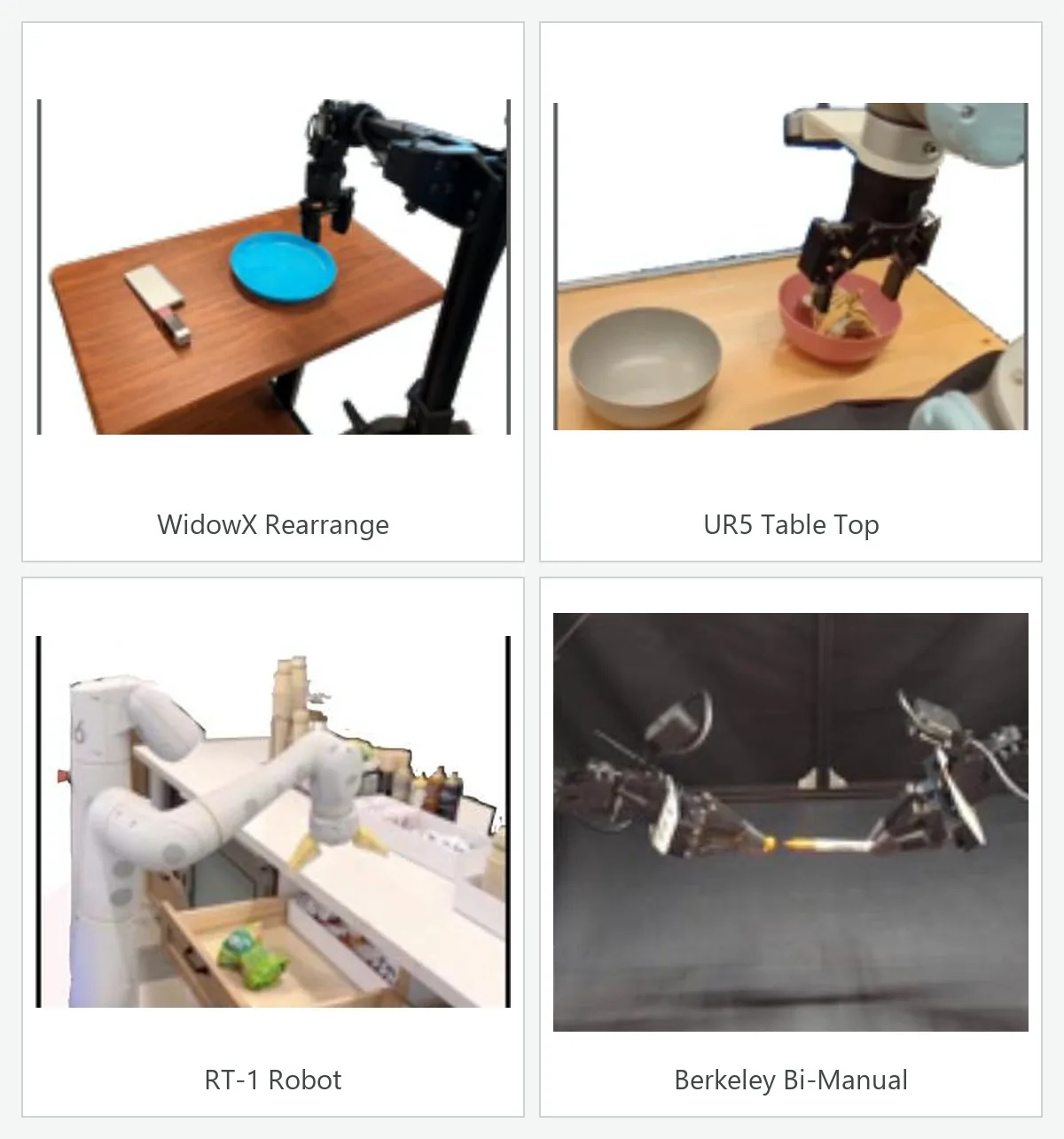 Grid showing robot manipulation evaluations across several robot embodiments