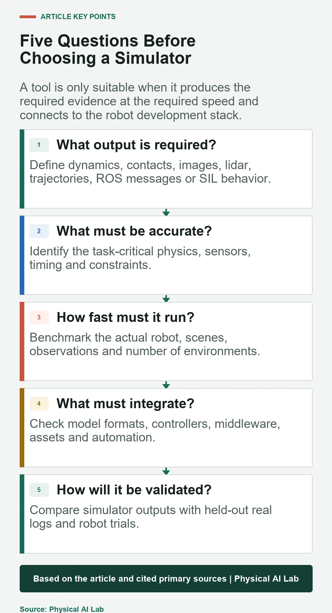 Five questions for selecting a robot simulator