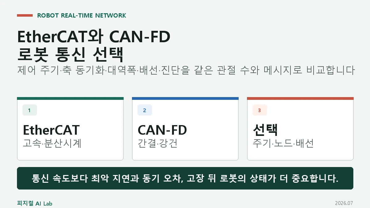 EtherCAT와 CAN-FD 차이: 다관절 로봇 통신의 주기·동기화·배선 기준의 핵심 구조와 판단 기준을 정리한 대표 이미지