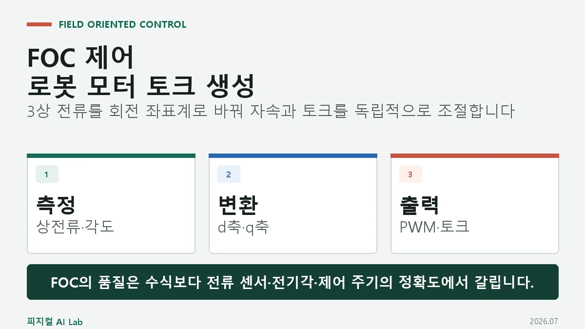 FOC 제어란: BLDC·PMSM 로봇 관절의 토크를 만드는 방식의 핵심 구조와 판단 기준을 정리한 대표 이미지