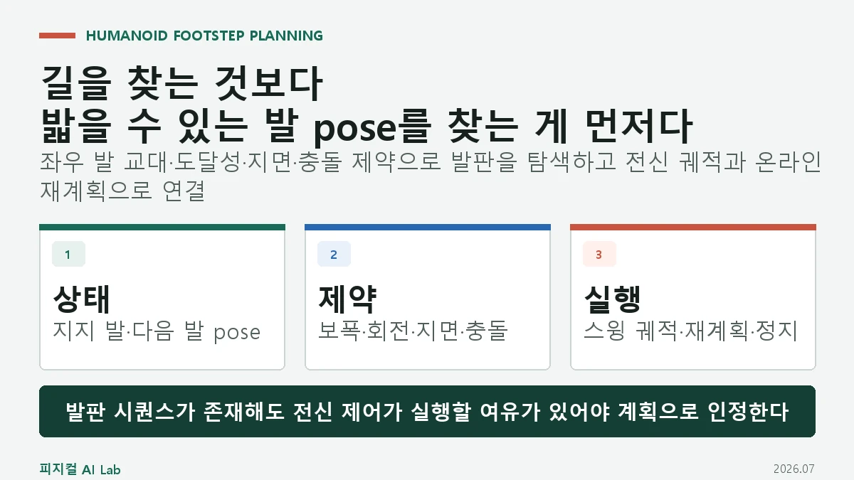 휴머노이드 발걸음 계획: 보폭·발 위치·장애물을 실행 가능한 보행으로 바꾸는 방법의 핵심 구조와 판단 기준을 정리한 대표 이미지