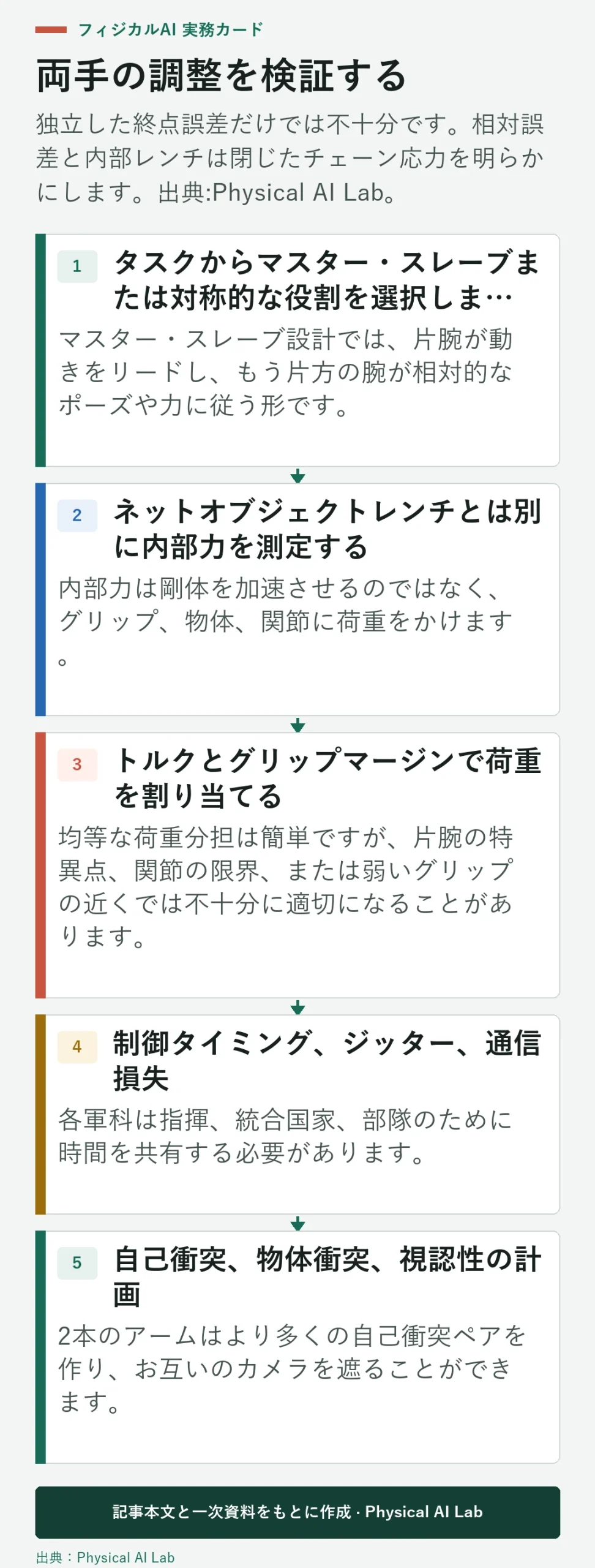 5段階の両手ロボット調整検証