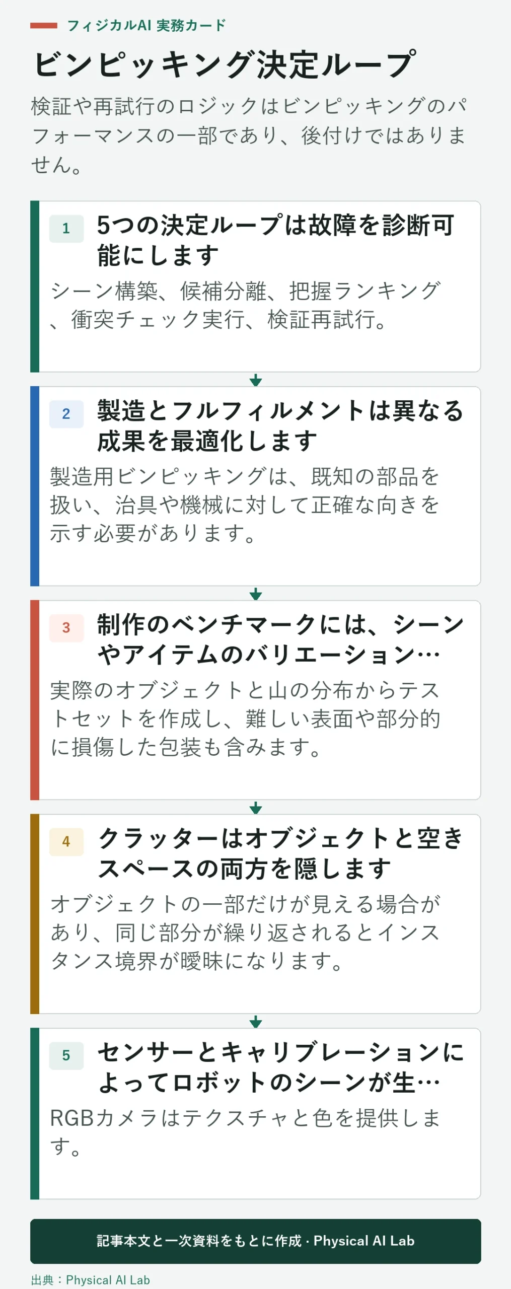 AIビンピッキングのための5つの決定ループ